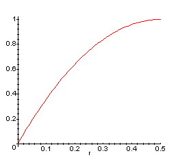 Probabilit� di incrociare una fessura
