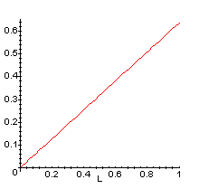 Probabilit� di cadere su una fessura