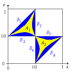 L'evento in cui i pezzi formano un triangolo acutangolo o ottusangolo
