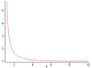 Grafico della funzione zeta