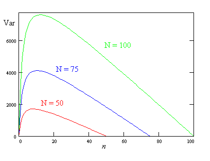 Varianza di W2 in funzione di n